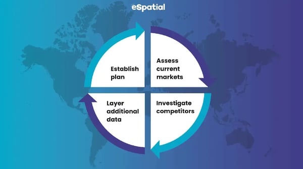 4 step process to unlock competitor insights with mapping