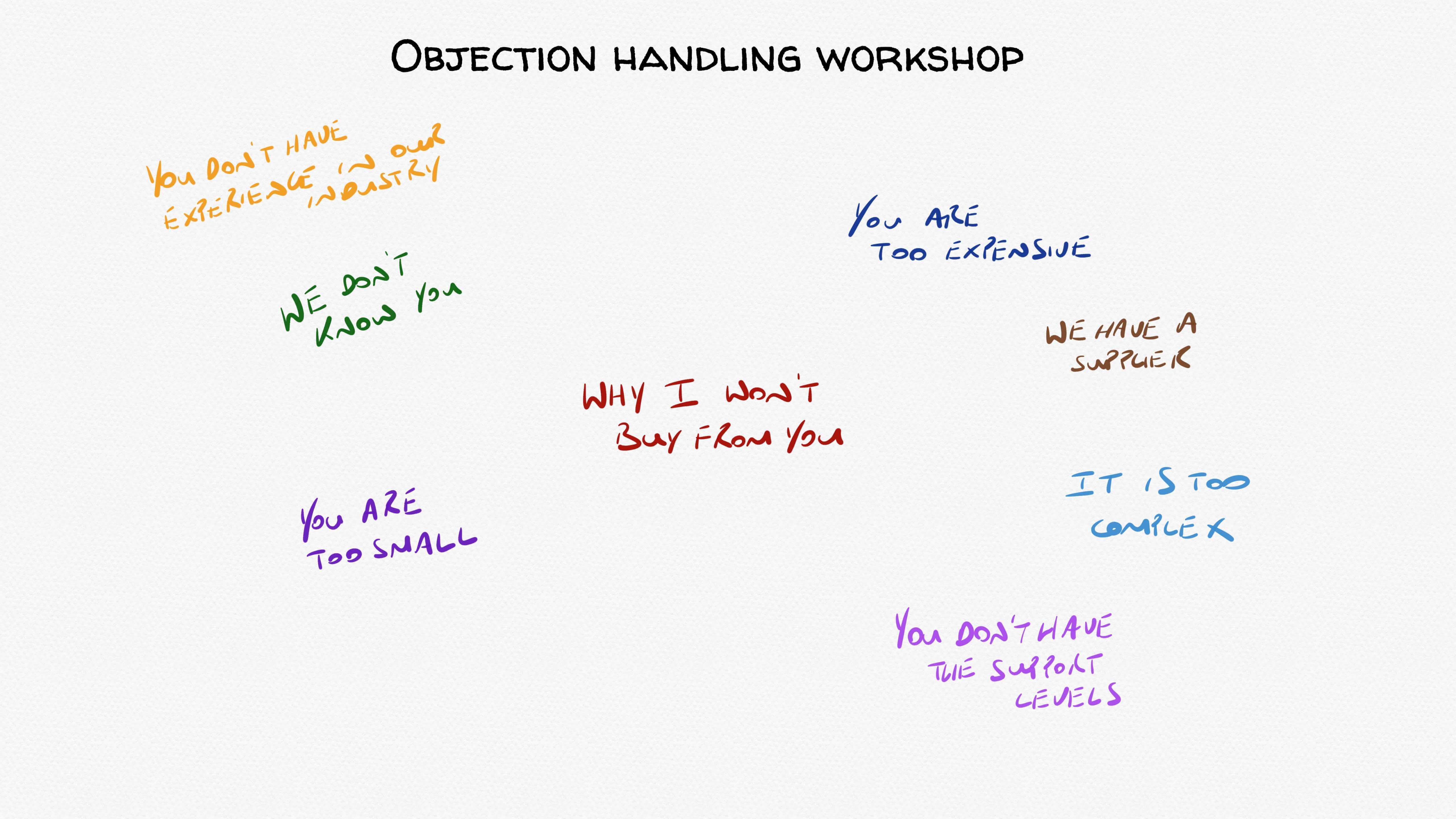 Objection handling workshop whiteboard