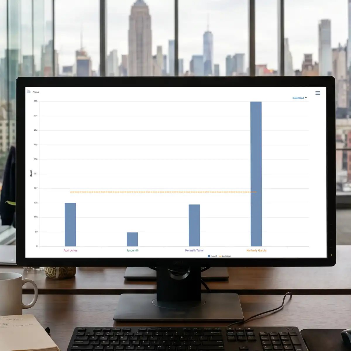 Computer screen showing imbalanced chart