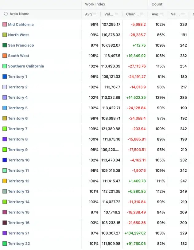 details-sales-territory-balanced-workload