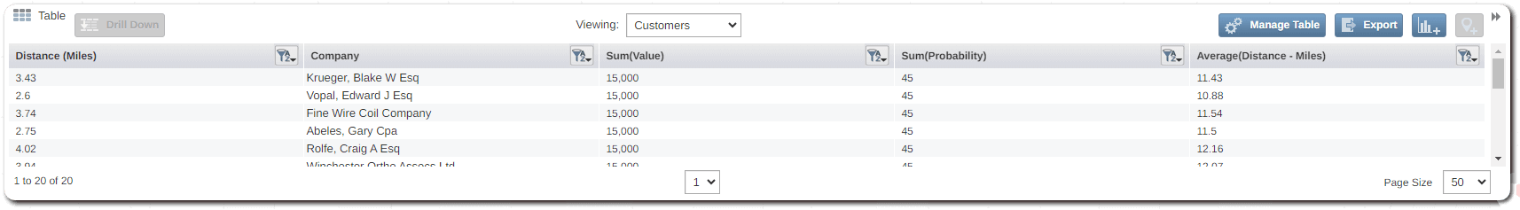 Filtered data in the table panel