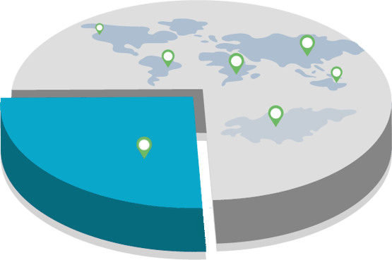 Step 2 in a sales territory plan: segment customers