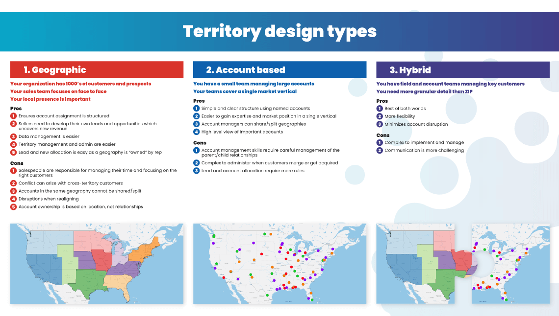 territory-design-types