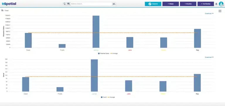 Workload index tool