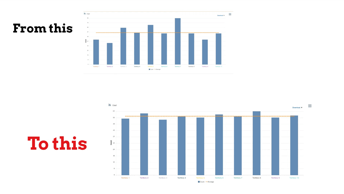 How to use workloads