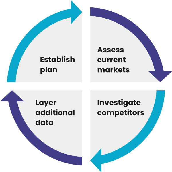 4-stages-of-sales-territory-design-and-optimization