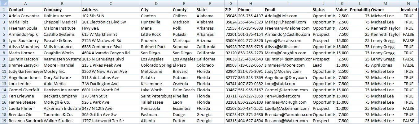 Prepare data for sales performance maps