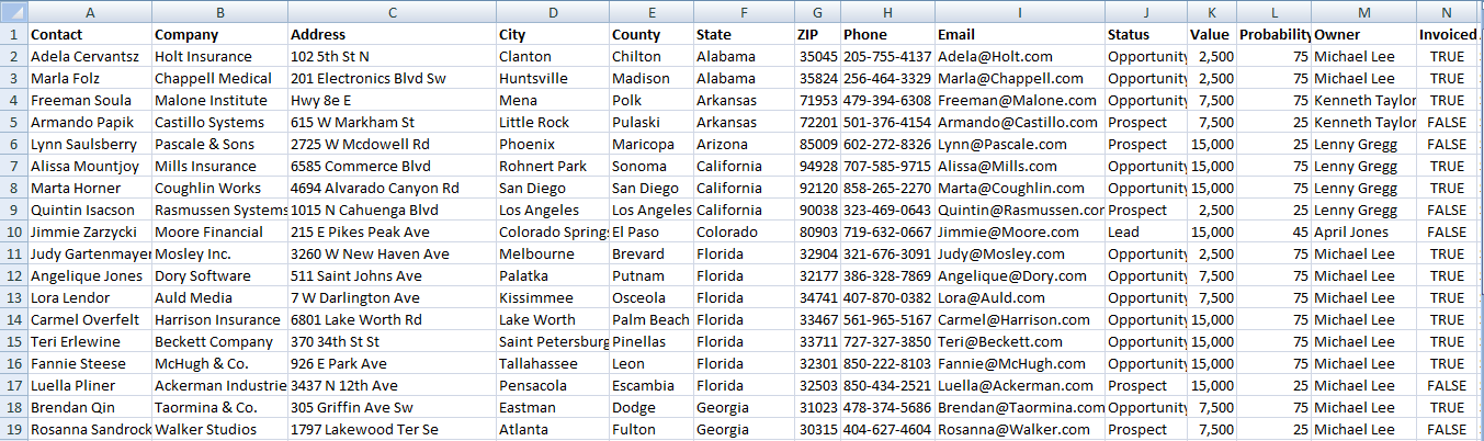 Prepared geo mapping data in an excel spreadsheet