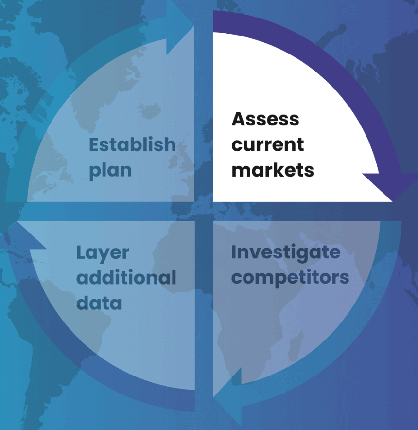 Step 1 - Assess current markets