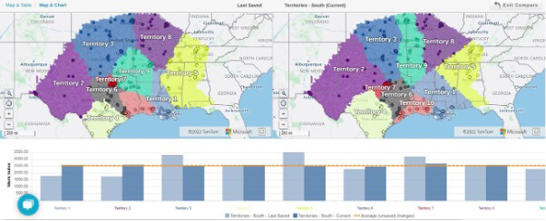 Territory alignment scenario planning example