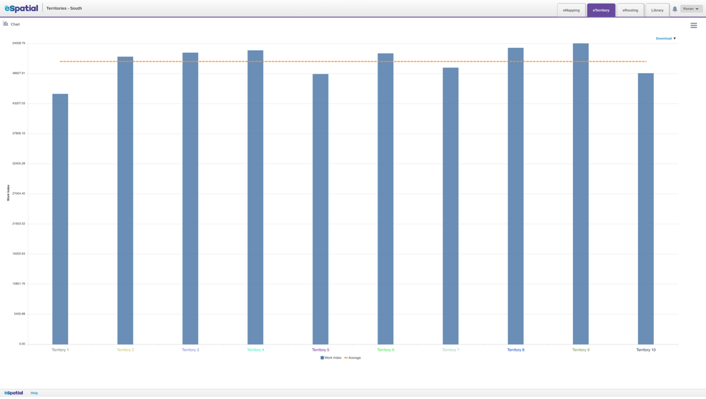 Ideal workload comparisons an example