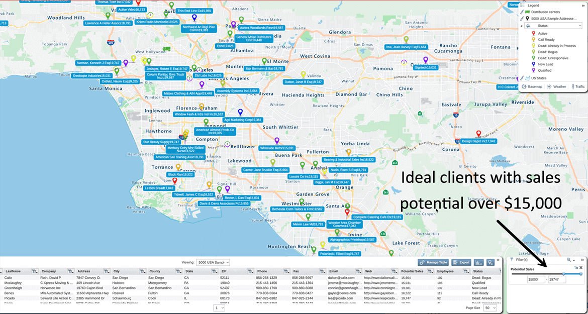 Ideal clients with sales potential over $15,000