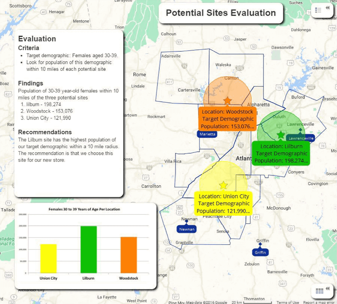 Potential site evaluation