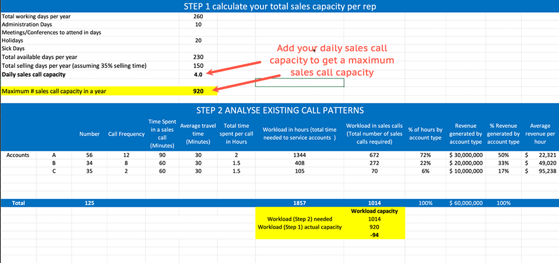 Calculate maximum sales capacity