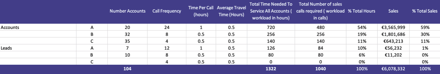 an-excel-workload-calculator-example